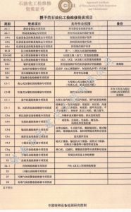 6石油化工装置检维修B