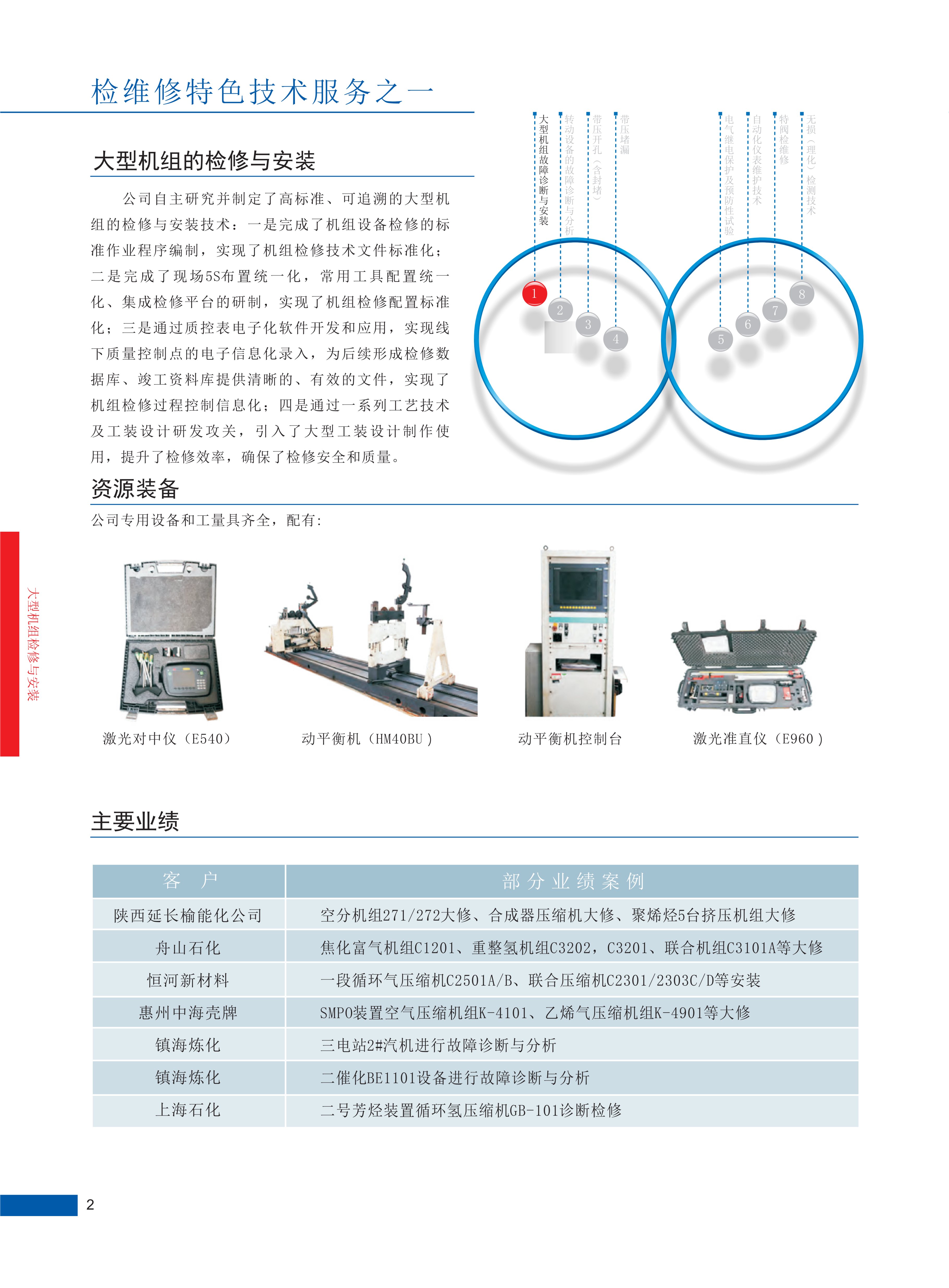 2023公司检维修技术服务_00(1)