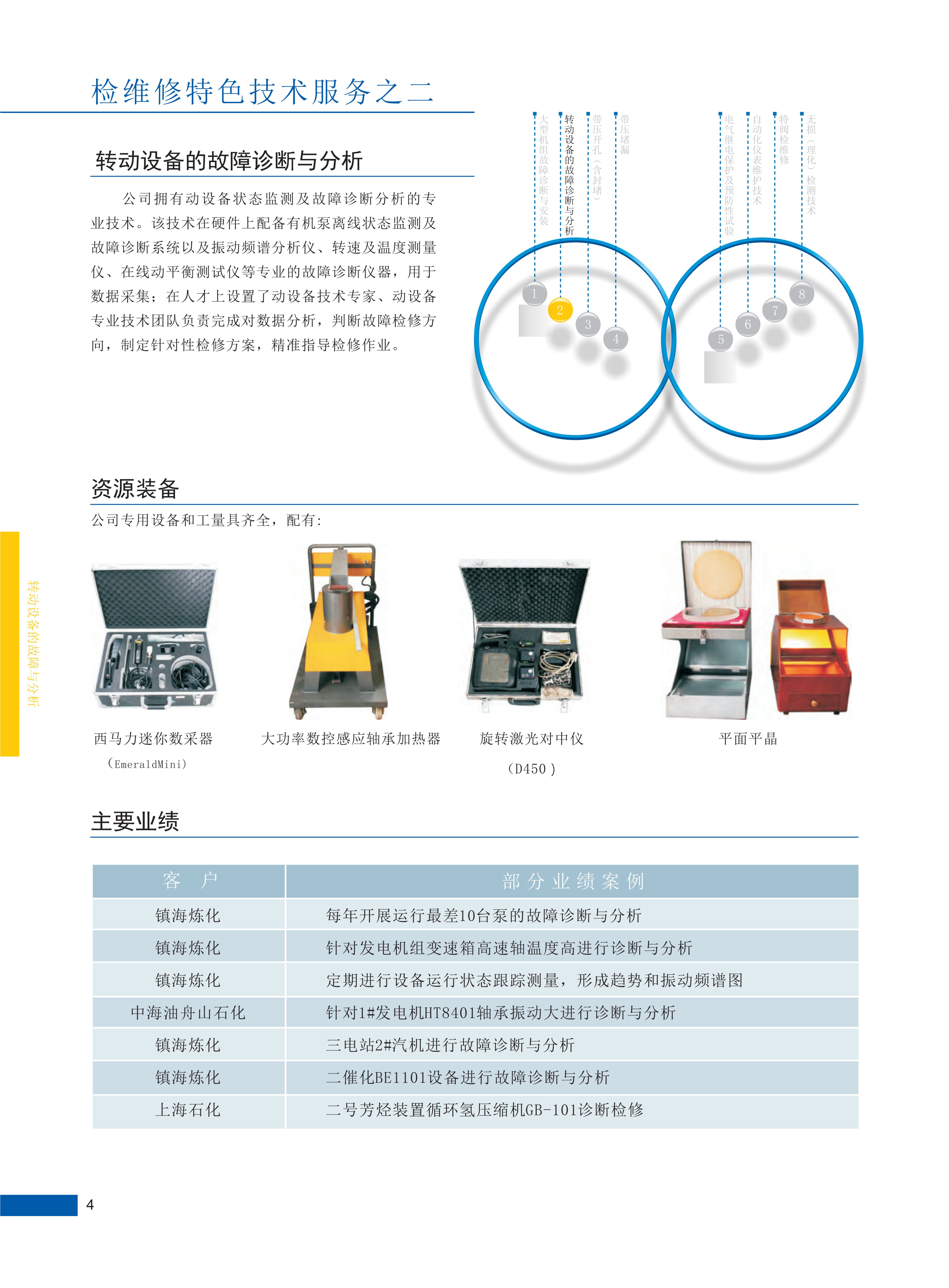 2023公司检维修技术服务_01(1)