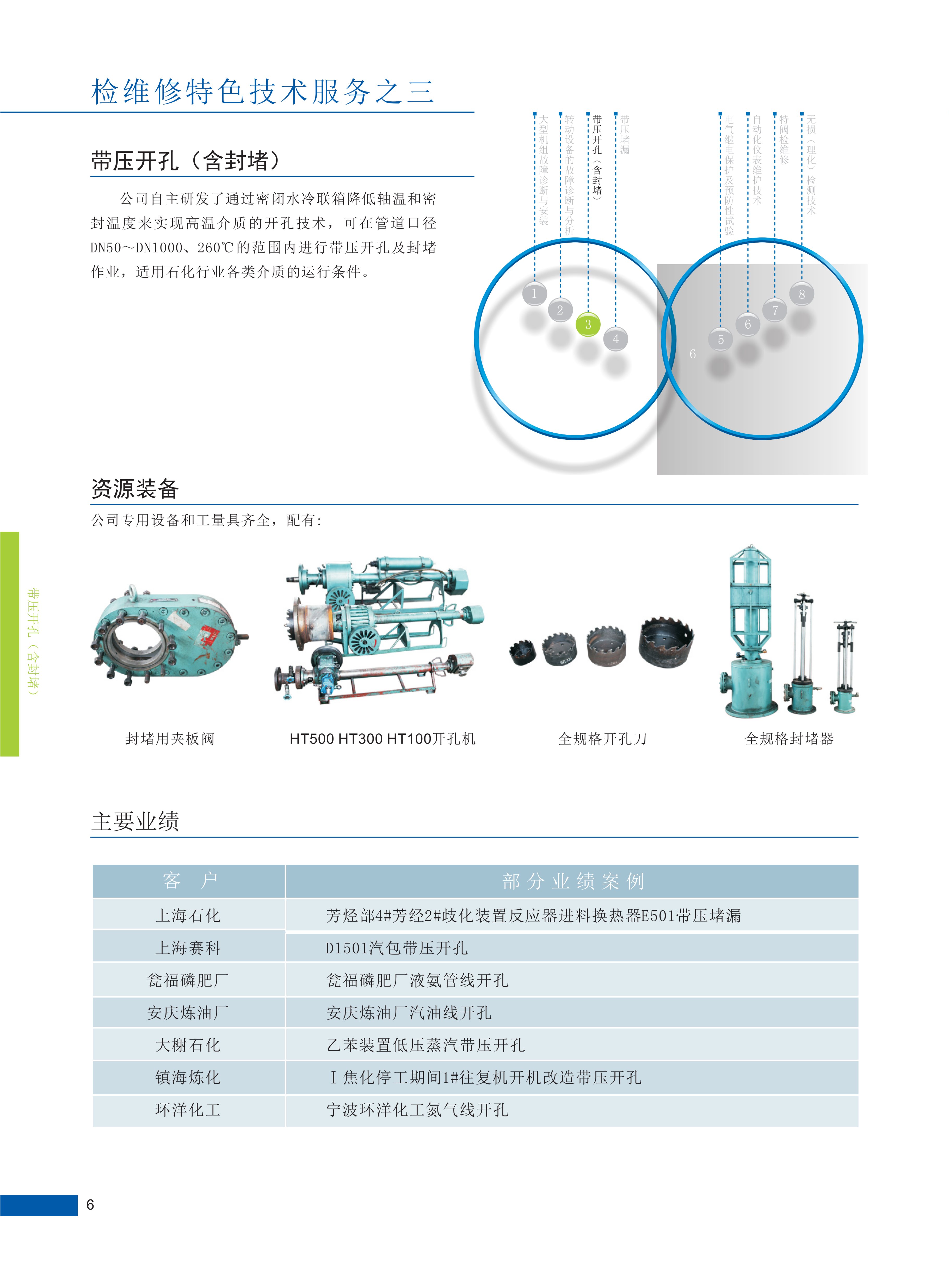 2023公司检维修技术服务_02(1)