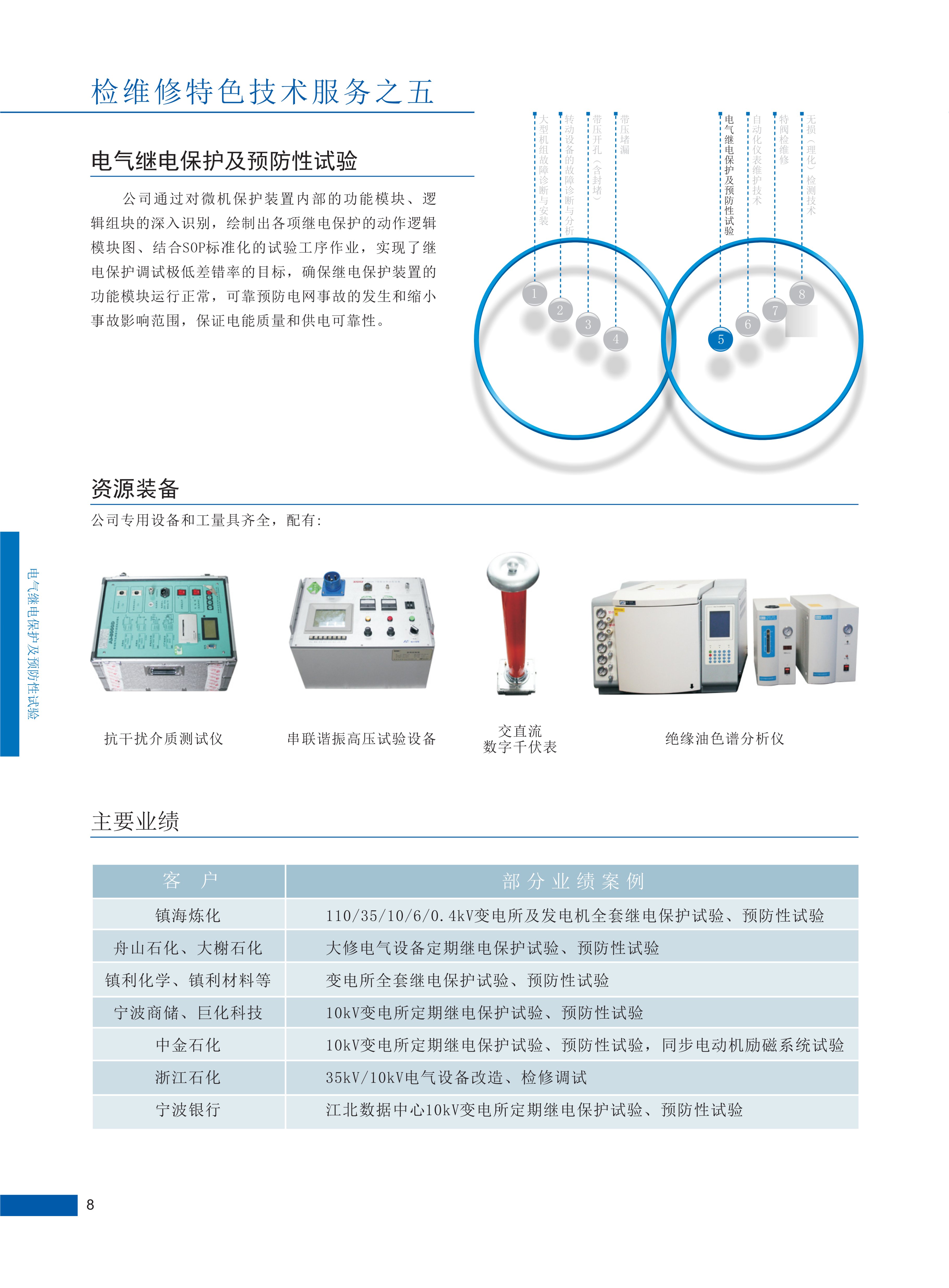 2023公司检维修技术服务_04(1)