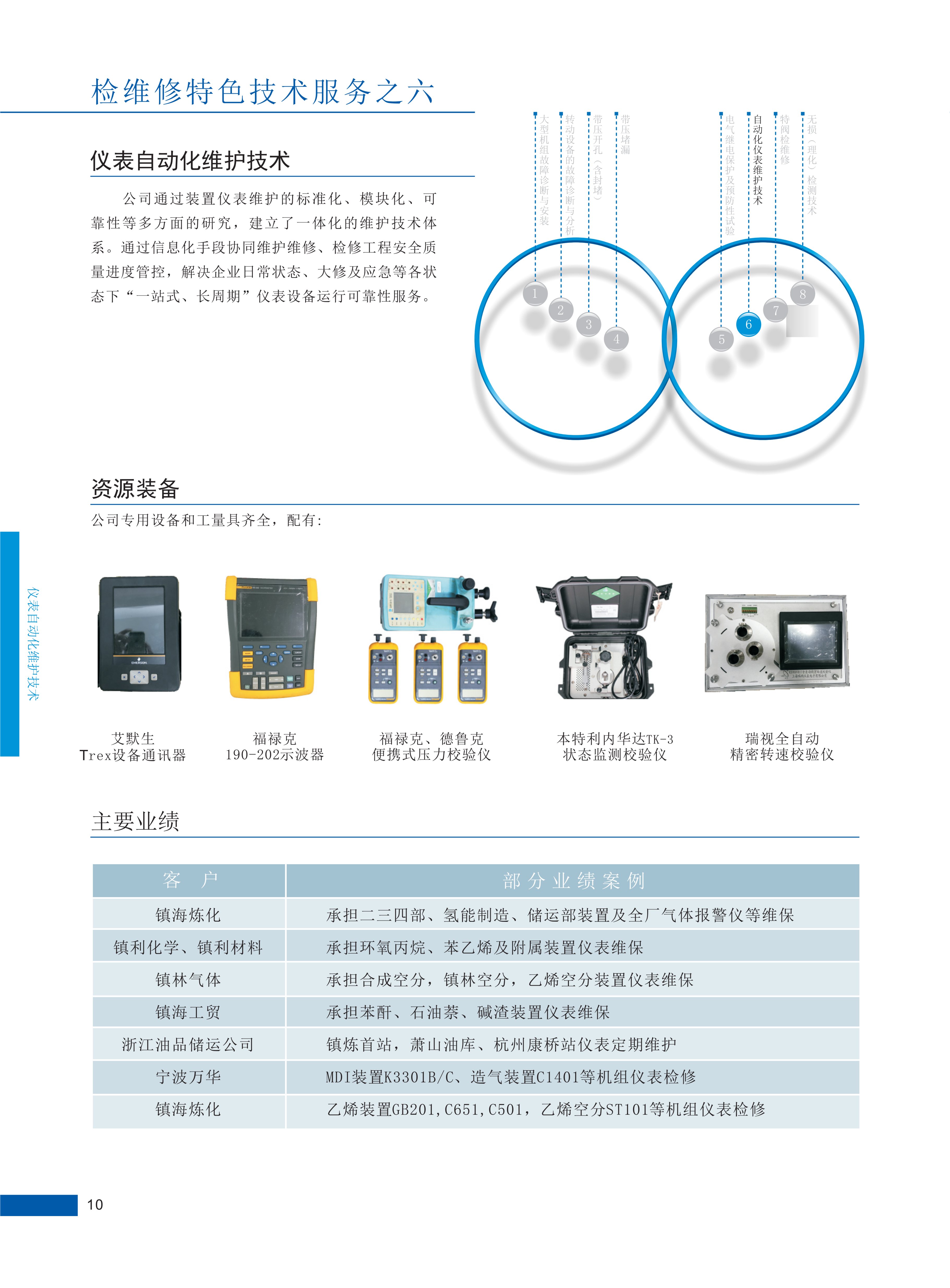 2023公司检维修技术服务_05(1)