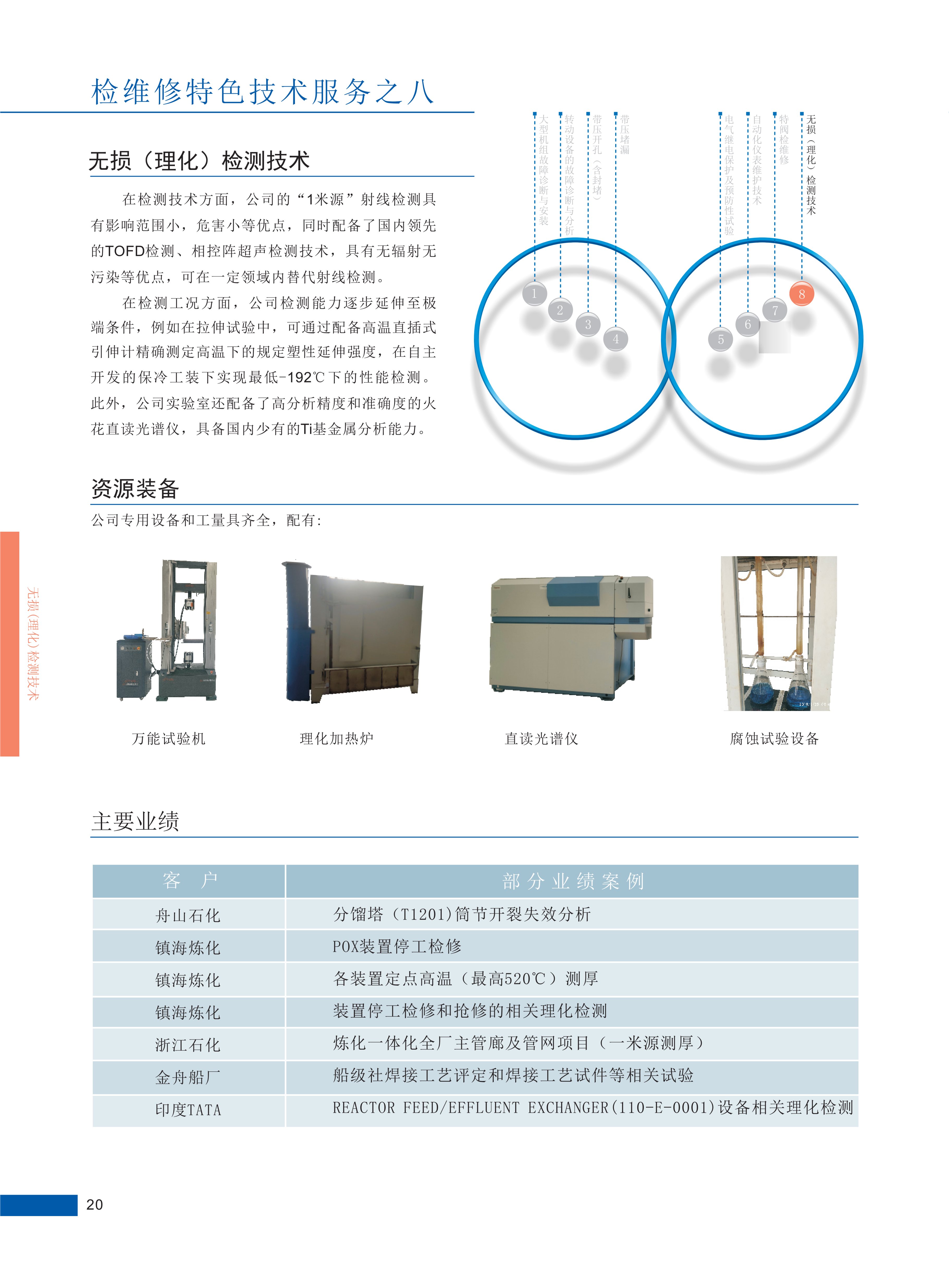 2023公司检维修技术服务_07(1)