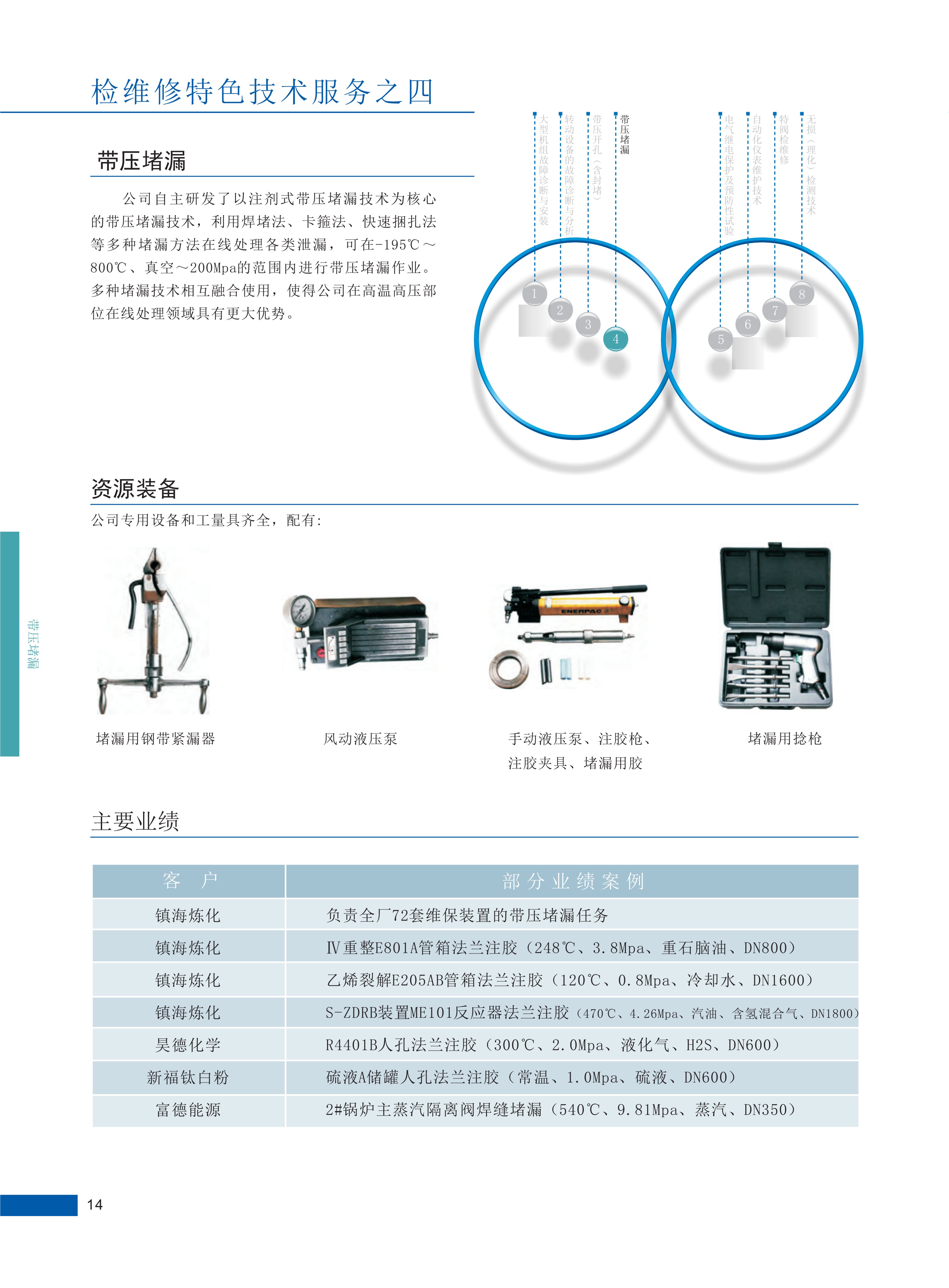 2023公司检维修技术服务_03(1)